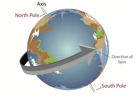 How fast does the earth spin | SkySeaTree