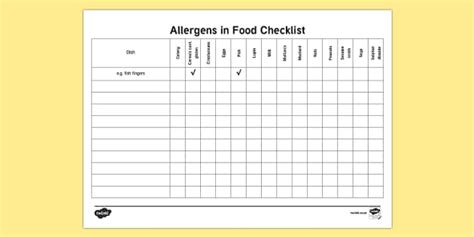 Allergens in Food Checklist (professor feito) - Twinkl