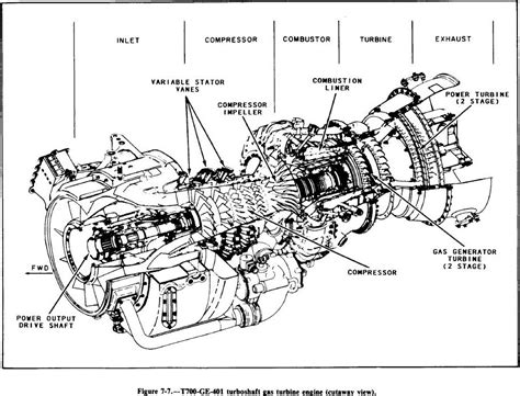 Figure 7-7. T700-GE-401 turboshaft gas turbine engine (cutaway view)