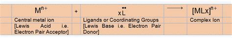 Chemistry by Inam Jazbi: Ligands or Co-ordinating Groups and its Types