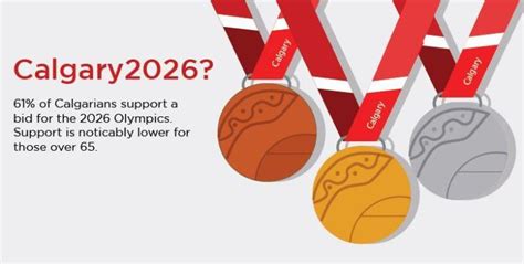 Calgary 2026 Olympics in Canmore, Nakiska and Whistler - Gripped Magazine