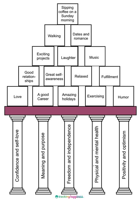 5 Pillars Of Happiness - Here's How To Build Long-Term Happiness