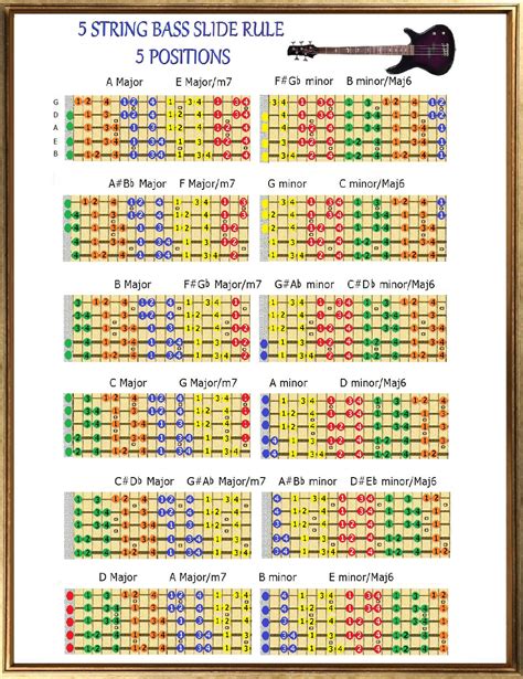 5 STRING BASS CHART | Etsy