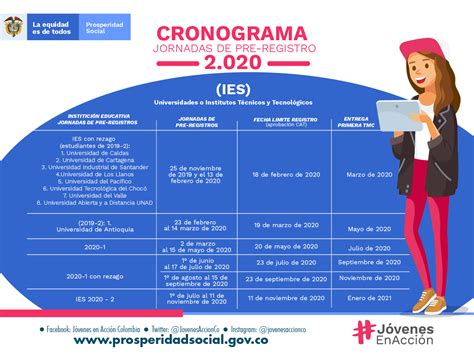 El ABC de Jóvenes en Acción 2020, inscripciones y requisitos | Canal Trece