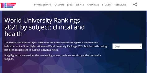 THE World University Rankings 2021 (Clinical & Health) - SIRIRAJ