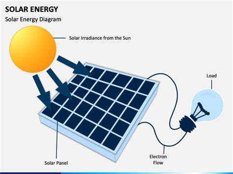 Solar Energy Ppt Template Free Download Solar Energy Ppt