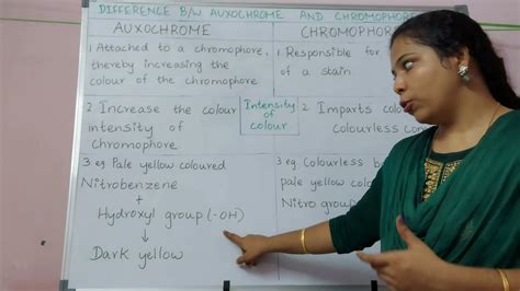 Differences between Auxochrome and Chromophore - YouTube