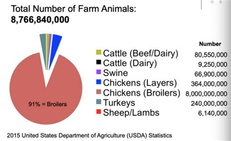 Animal Trends/Trends in Animal Agriculture/World Trends in Animal Agriculture Flashcards | Quizlet