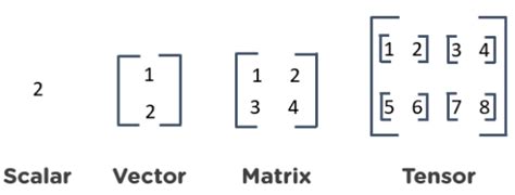 What is TensorFlow 2.0 [The Best Guide to Understand TensorFlow 2.0]