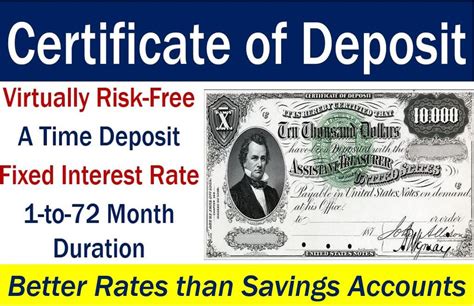 Certificate of deposit - definition and meaning - Market Business News