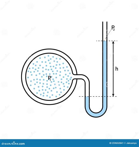 Open Tube Manometer Diagram. Stock Vector - Illustration of distance ...