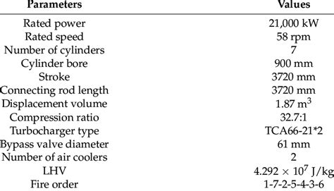 Specification of diesel engine. | Download Scientific Diagram