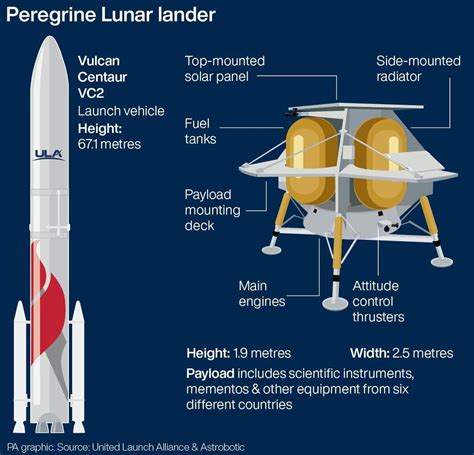 Peregrine Moon lander on course to burn up in Earth’s atmosphere – The ...