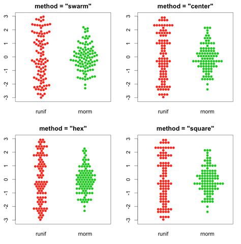 plotting - Implementing a Beeswarm plot in Mathematica - Mathematica ...