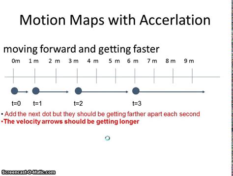 Physics With Rob: Unit 3 Summary: CAPM