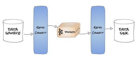 kafka Connector Architecture – Igfasouza.com