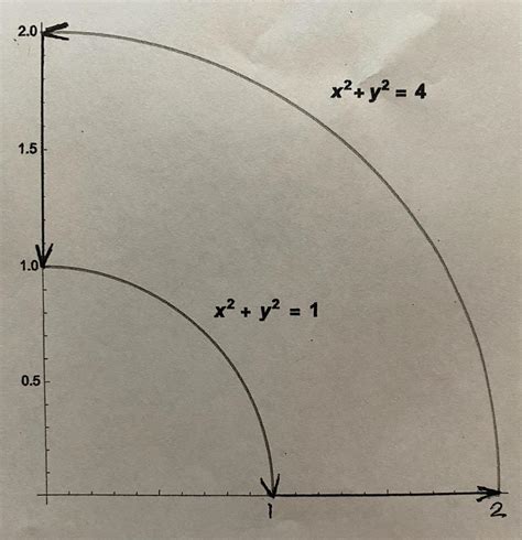 Solved Evaluate the field line integral , where the vector | Chegg.com