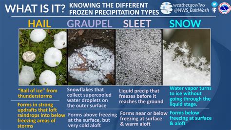 Storms dump graupel in parts of the DC region Thursday. What even is that? - WTOP News