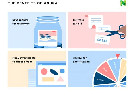 Awesome Coins Ideas: How much money can you make with a roth ira