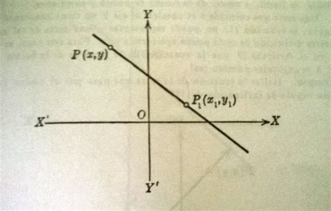 Geometría Analítica : CAPITULO III LA LINEA RECTA