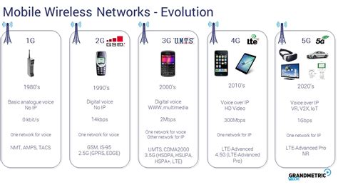 2. Introduction to Wireless Systems - Grandmetric