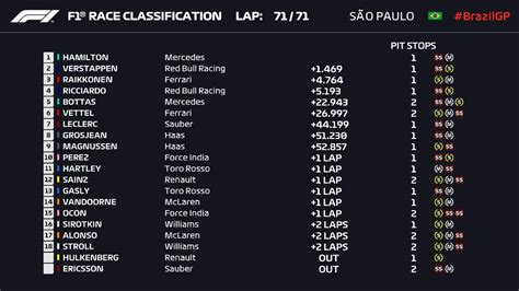 F1 2018 Brazilian GP - Race Results : r/DrivenOfficial