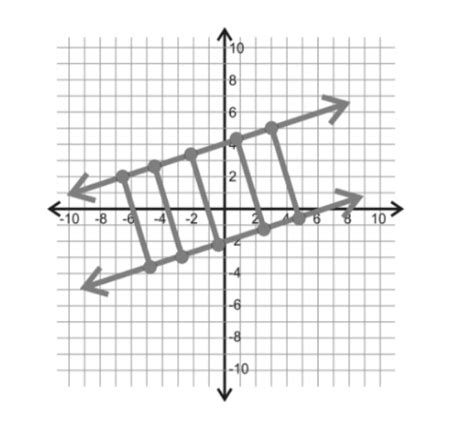 Distance Between Parallel Lines Formula