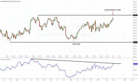 GSK Stock Price and Chart — LSE:GSK — TradingView