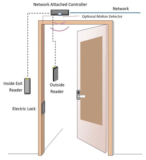 Wiring Diagram Access Control Door