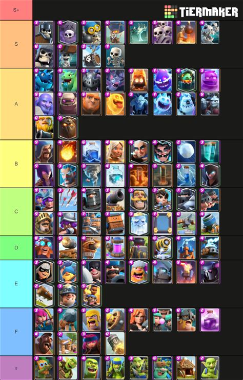 Every Clash Royale Card Tier List (Community Rankings) - TierMaker