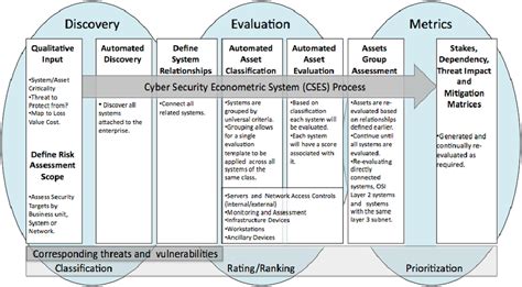 A Quantitative Framework for Information Security Risk Management ...