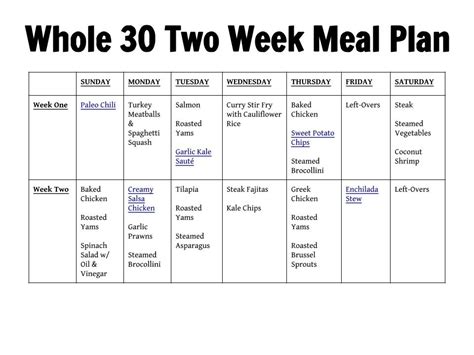 Whole30 Meal Plan Template Inspirational Weekly Meal Planning Sheet - Riset