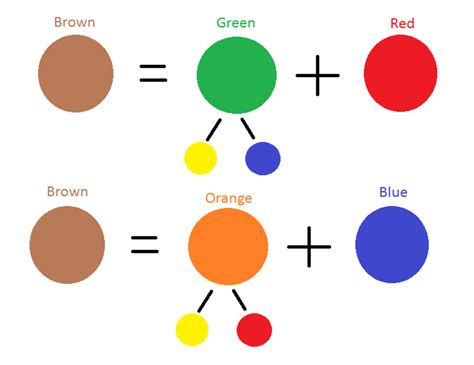 How to Mix Brown From a Limited Palette of Red, Yellow, and Blue - FeltMagnet