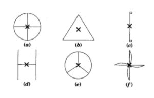 Rotational Symmetry: Introduction, Attributes, Videos, Solved Examples