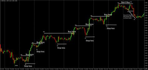 Ultimate guide to Higher High Lower Low Trading Strategy - Learn Forex ...