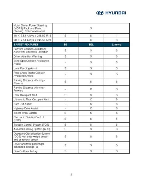 2020 Palisade Features & Options by Trim Levels | Hyundai World - Hyundai Forum