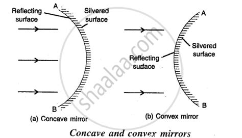 State the two kinds of spherical mirror and distinguish them with the ...