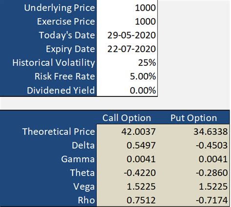 Black Scholes Model Options Calculator: Excel Sheet