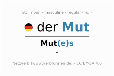 Declension German "Mut" - All cases of the noun, plural, article ...