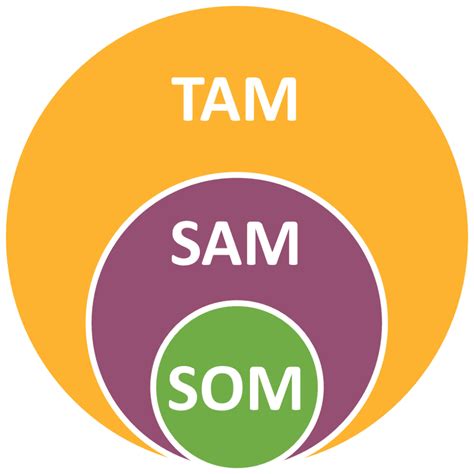 Tam Sam Som Png