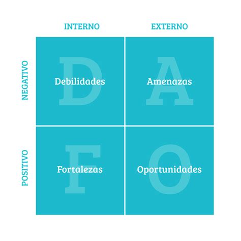 Reciclar hecho Facilitar analisis dafo plantilla gratis Albany niebla tóxica autobiografía