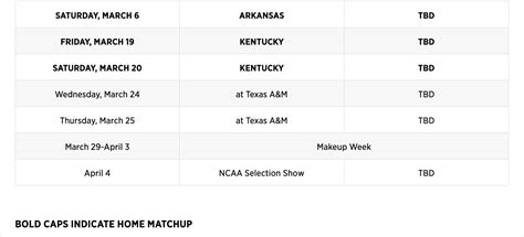 UF Volleyball: SEC Announces Florida’s Spring Volleyball Schedule - Alachua Chronicle