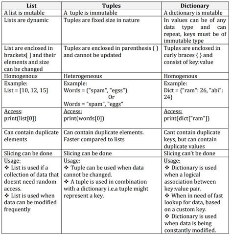 exception tolerance to donate difference between tuple list and set ...