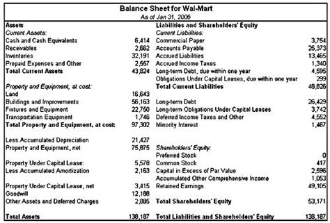 Unraveling Liabilities in Accounting: Types, Categories