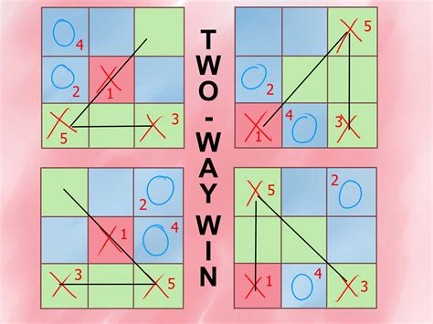 Mastering the Art of Tic Tac Toe: A Strategic Guide – Telegraph