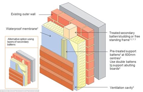 Cladding company has covered six other blocks in London | Daily Mail Online