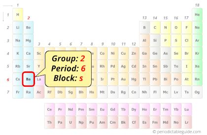 Barium (Ba) - Periodic Table (Element Information & More)