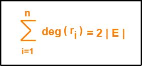 Planar-Graph-Properties-Property-02 | Gate Vidyalay