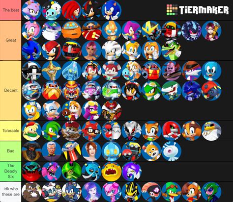 My Tier List Of Sonic Characters Sonicthehedgehog | Images and Photos finder