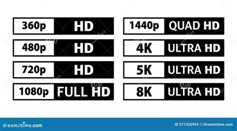 Video and TV Size Resolution Sd, Hd, Ultra Hd, 4k, 8k. Screen Display ...